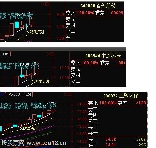 涨停板阴线买入