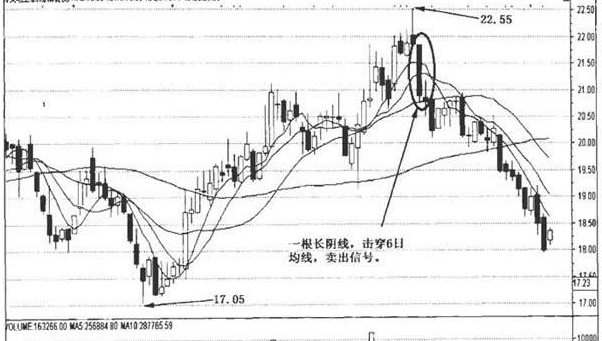 短期均线及实战应用图解2.png