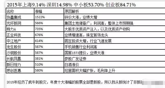 暴涨牛股的共性