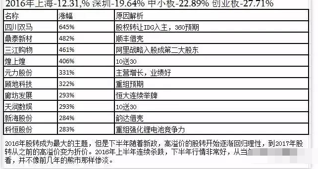 疯牛到股灾