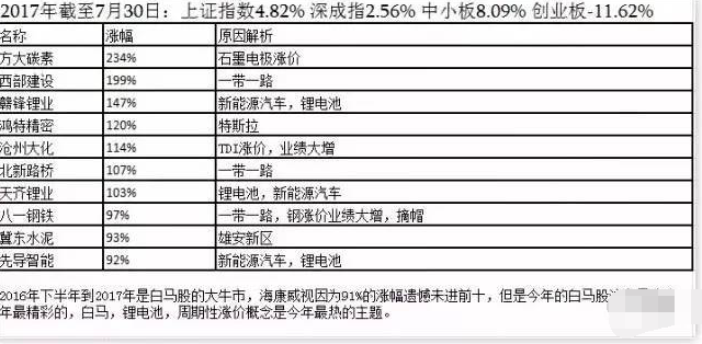 牛股暴涨