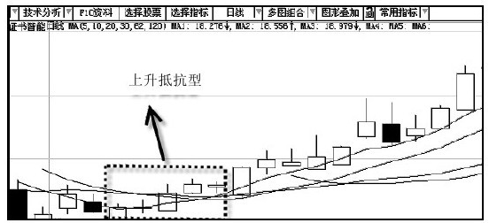 上升抵抗型