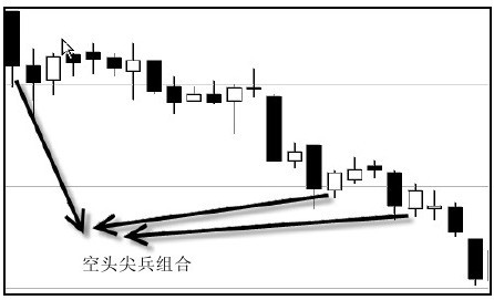 空头尖兵组合