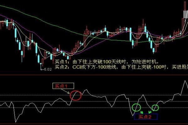 cci指标绝招