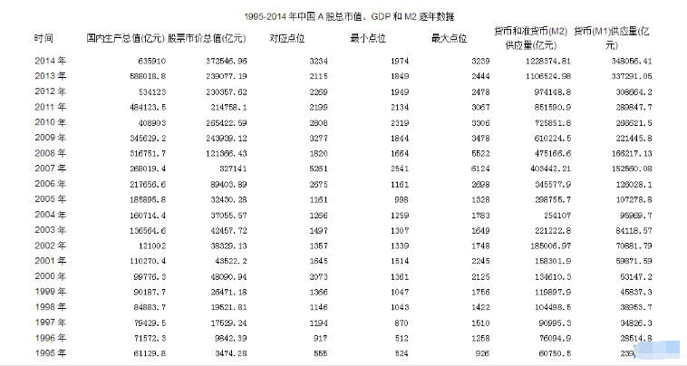 a股历年总市值是多少？a股总市值历年变化是怎样的？.png