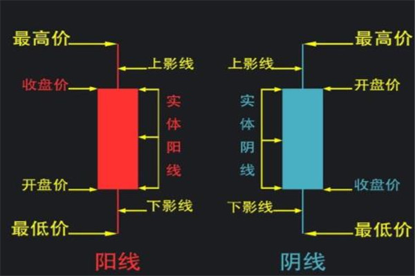 k线图基础知识及k线图图解1.jpg