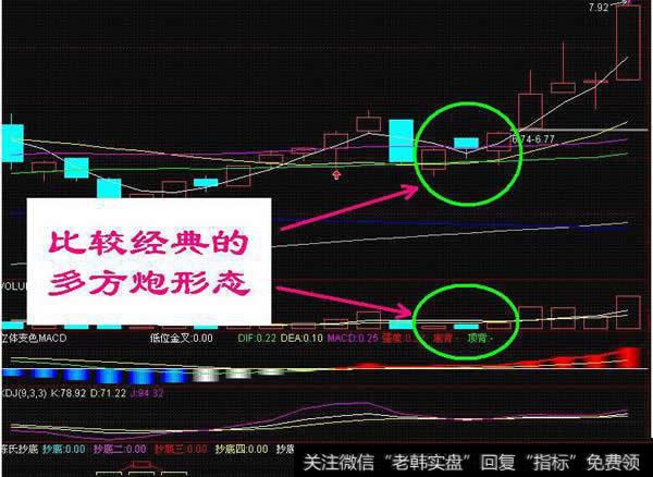 比较经典的多方炮形态