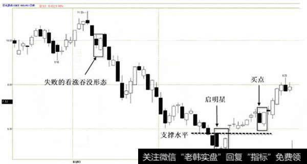 巨化胶份(600160)08.02.05—08.05.16日蜡烛图（启明星）